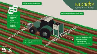 Nufarm і Crop.Zone розробили електричну систему для боротьби з бур’янами