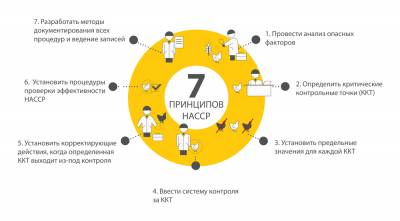 НАССР — концепция, необходимая украинскому производителю