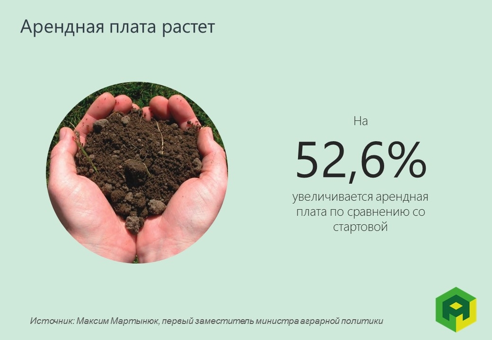 Арендная плата за землю. Арендная плата. Арендная плата на землю. Арендная плата за землю картинки.