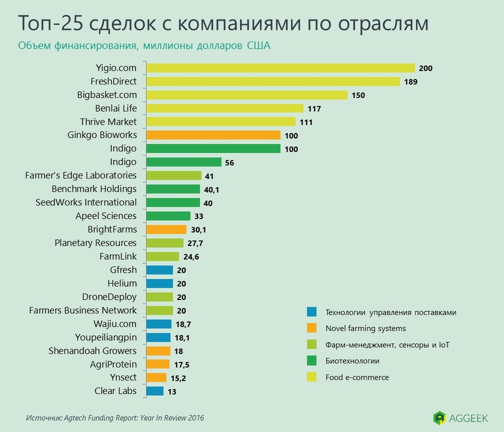 Главная обзоры