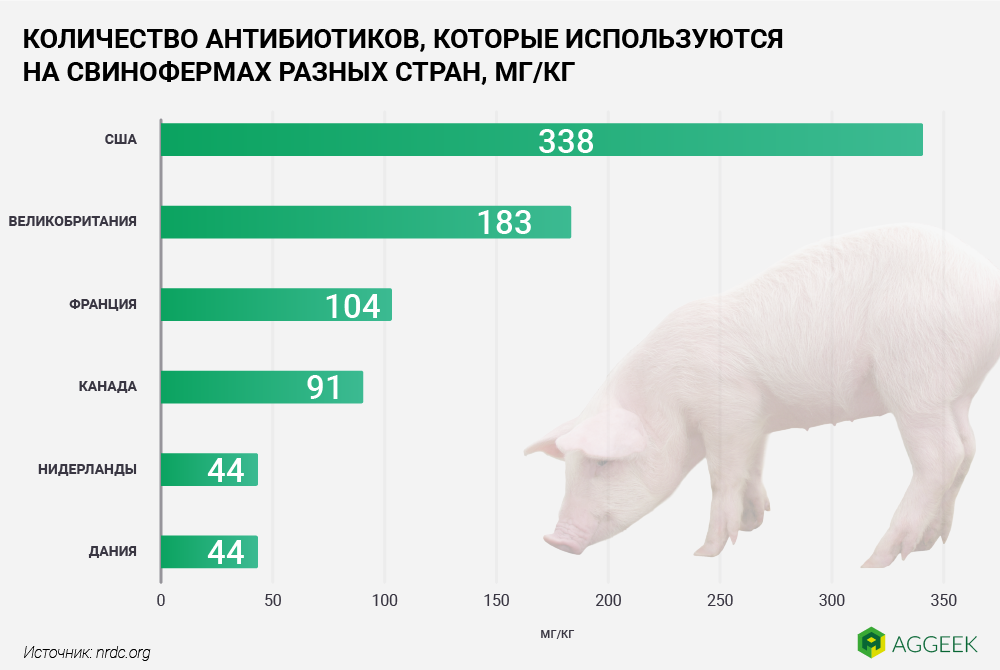 В каких количествах используют