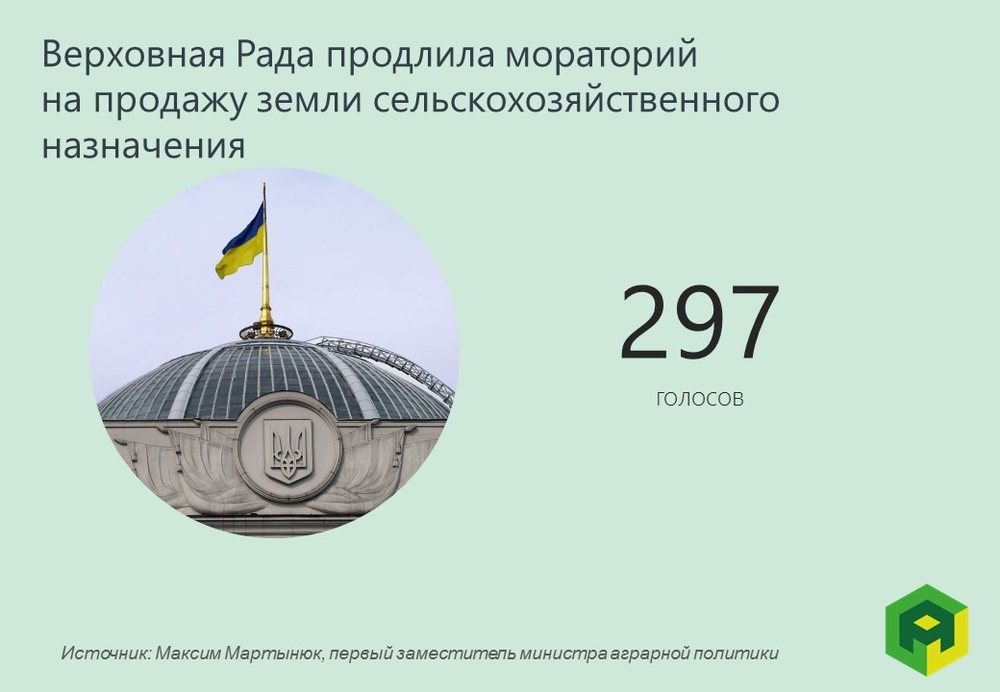 297 депутатов проголосовали против рынка земли