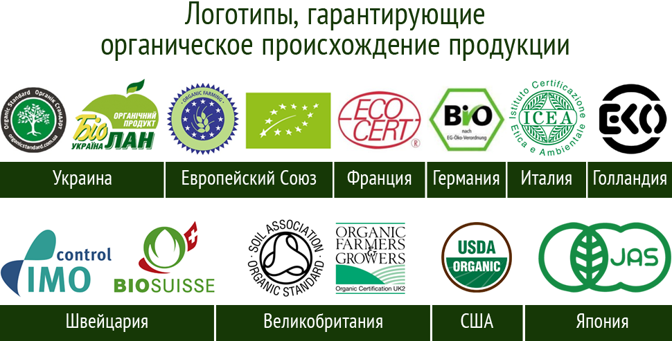 Логотипы, гарантирующие органическое происхождение продукции