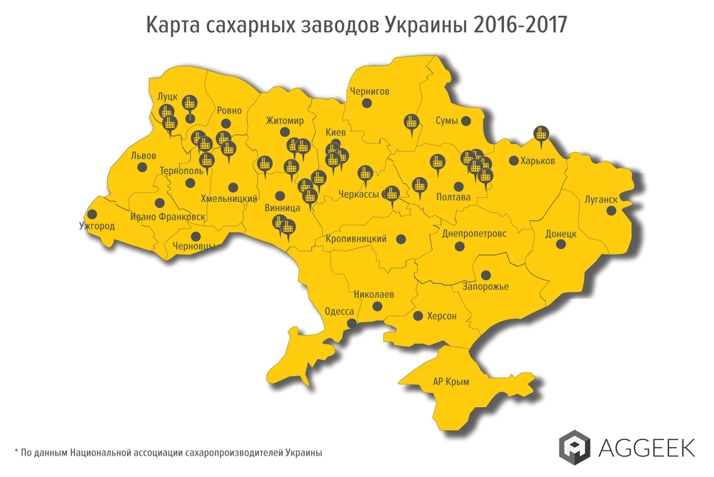42 украинских завода произвели более 2 млн т сахара в 2016 году
