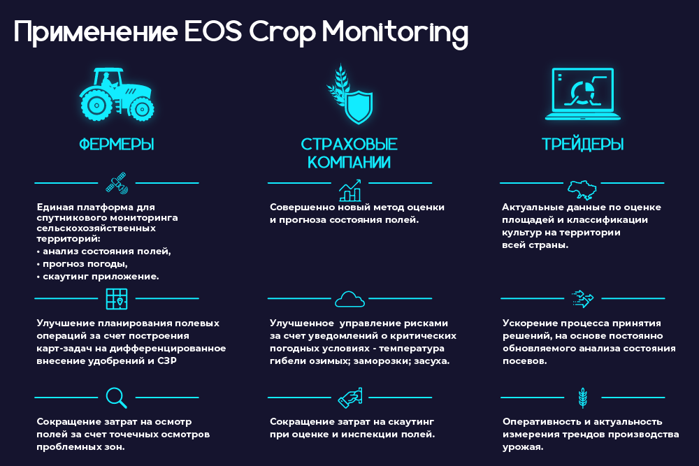 Возможности EOS Crop Monitoring